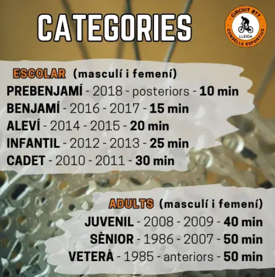 UBICACIONS